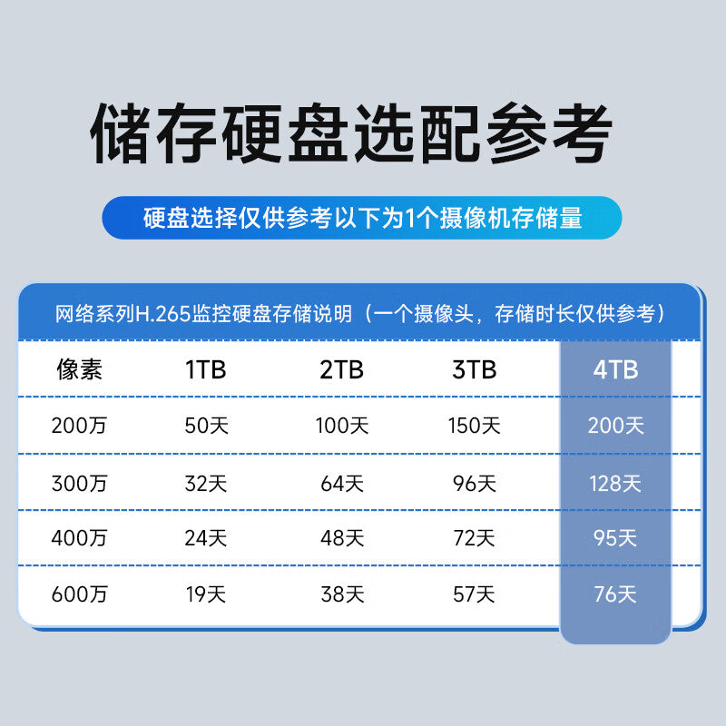 501f0eeb08