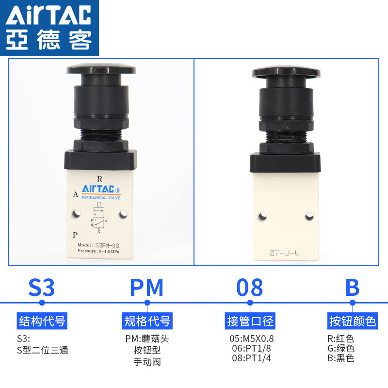 9acc3d7802